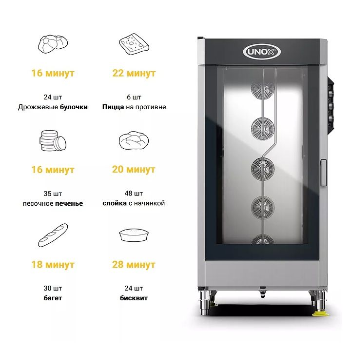 Печь конвекционная Unox XB1083