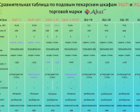 Шкаф пекарский подовый Abat ЭШП-3-01КП (с пароувлажнением) - 7