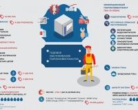 Пароконвектомат Abat ПКА 20-1/1ПМ2 бойлер - 4