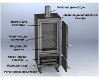 Коптильня Vesta Model K - 4