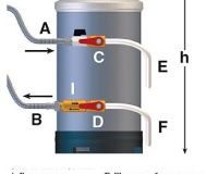 Водоумягчитель De Vecchi DVA LT20 - 6