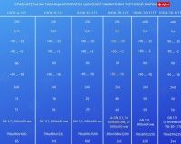 Шкаф шоковой заморозки Abat ШОК-20-1/1М - 7