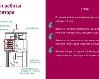Машина посудомоечная конвейерная Abat МПТ-2000 (правая) - 10