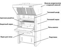 Печь-мангал Vesta 38 - 2