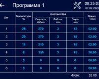 Ферментатор Abat ФТ-40 - 12