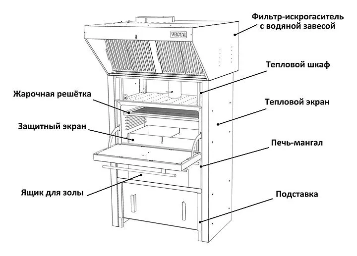 Печь-мангал Vesta 38